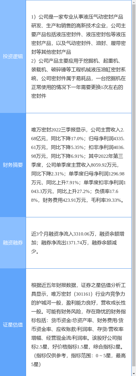 2月13日唯万密封涨停分析：挖掘机，机械概念热股 第2张