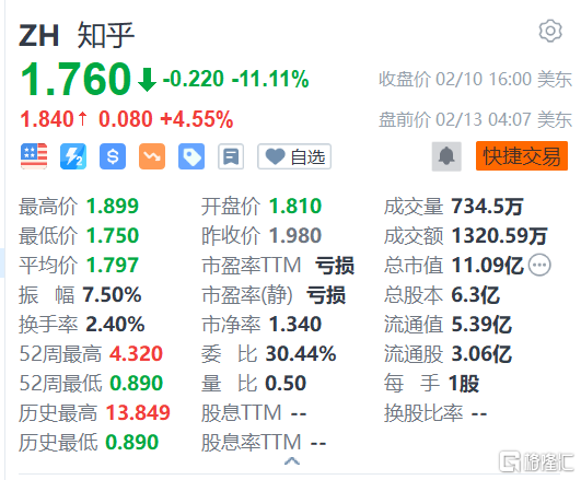 知乎盘前涨4.55% 盐选故事APP软件著作权获批