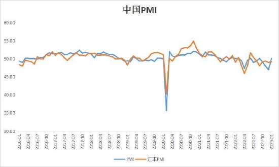 大越期货：铜：情绪消退 谨慎追高 第3张