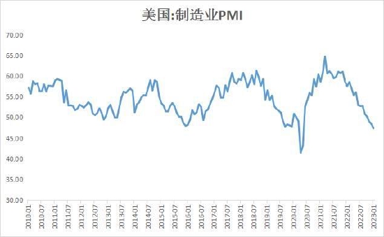 大越期货：铜：情绪消退 谨慎追高 第4张