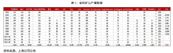 大越期货：铜：情绪消退 谨慎追高 第7张