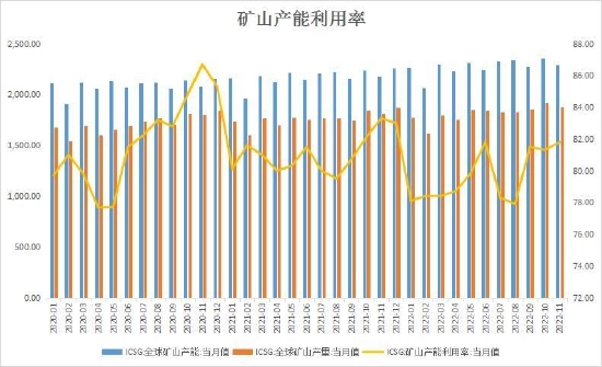 大越期货：铜：情绪消退 谨慎追高 第9张