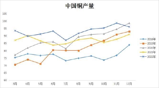 大越期货：铜：情绪消退 谨慎追高 第10张