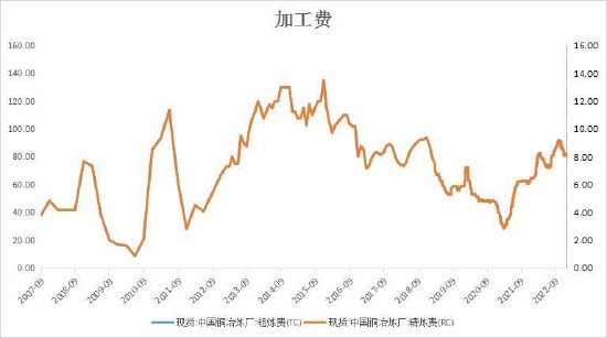 大越期货：铜：情绪消退 谨慎追高 第11张