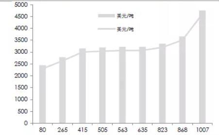 大越期货：铜：情绪消退 谨慎追高 第17张