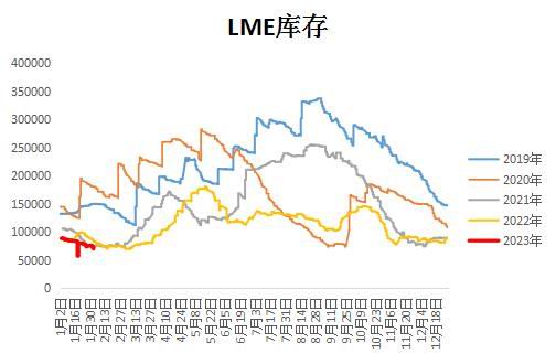 大越期货：铜：情绪消退 谨慎追高 第18张