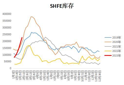 大越期货：铜：情绪消退 谨慎追高 第19张