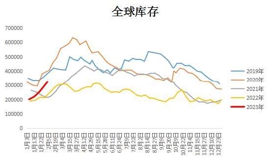 大越期货：铜：情绪消退 谨慎追高 第20张