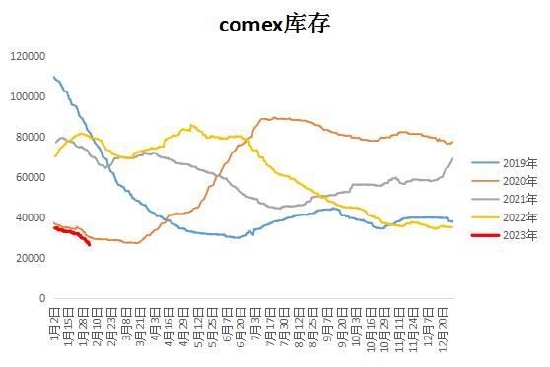 大越期货：铜：情绪消退 谨慎追高 第21张