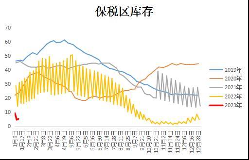 大越期货：铜：情绪消退 谨慎追高 第22张