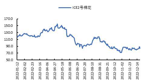 国都期货：棉花：雄关漫道真如铁 而今迈步从头越 第3张