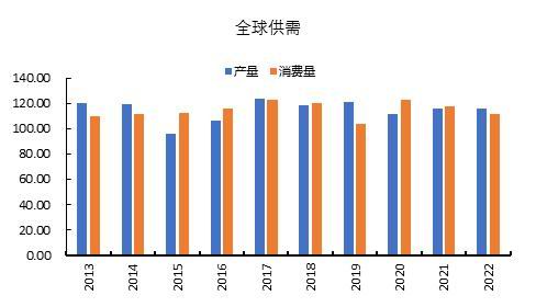 国都期货：棉花：雄关漫道真如铁 而今迈步从头越 第4张