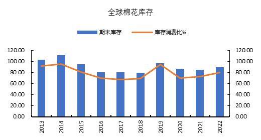 国都期货：棉花：雄关漫道真如铁 而今迈步从头越 第5张