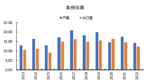 国都期货：棉花：雄关漫道真如铁 而今迈步从头越 第6张