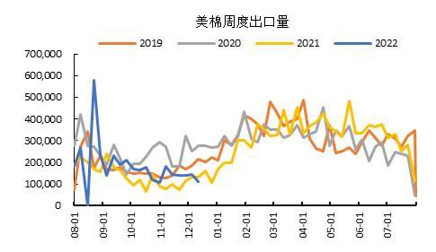 国都期货：棉花：雄关漫道真如铁 而今迈步从头越 第7张