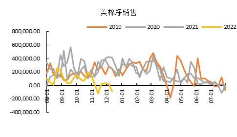 国都期货：棉花：雄关漫道真如铁 而今迈步从头越 第8张