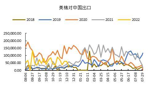 国都期货：棉花：雄关漫道真如铁 而今迈步从头越 第9张