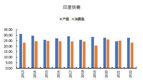 国都期货：棉花：雄关漫道真如铁 而今迈步从头越 第10张