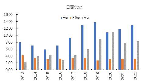 国都期货：棉花：雄关漫道真如铁 而今迈步从头越 第11张