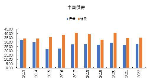 国都期货：棉花：雄关漫道真如铁 而今迈步从头越 第12张