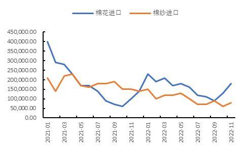 国都期货：棉花：雄关漫道真如铁 而今迈步从头越 第13张