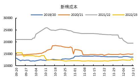 国都期货：棉花：雄关漫道真如铁 而今迈步从头越 第14张