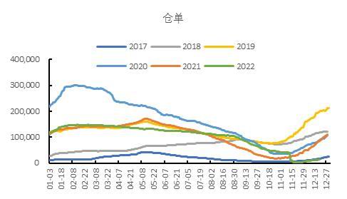 国都期货：棉花：雄关漫道真如铁 而今迈步从头越 第15张