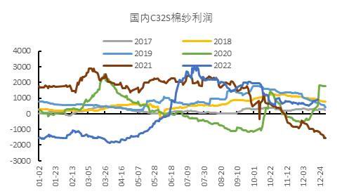 国都期货：棉花：雄关漫道真如铁 而今迈步从头越 第16张