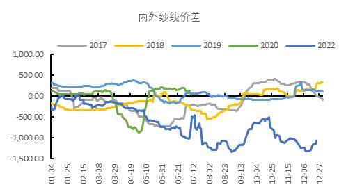 国都期货：棉花：雄关漫道真如铁 而今迈步从头越 第17张