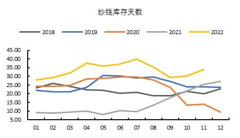 国都期货：棉花：雄关漫道真如铁 而今迈步从头越 第18张