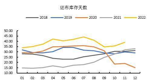 国都期货：棉花：雄关漫道真如铁 而今迈步从头越 第19张