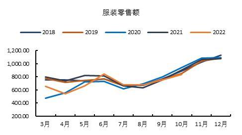 国都期货：棉花：雄关漫道真如铁 而今迈步从头越 第20张