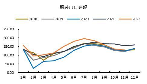 国都期货：棉花：雄关漫道真如铁 而今迈步从头越 第21张