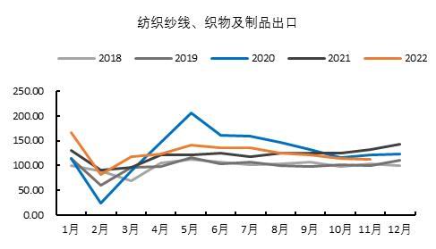 国都期货：棉花：雄关漫道真如铁 而今迈步从头越 第23张