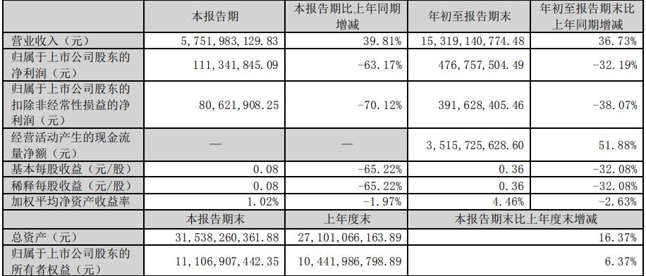 深度金选|ChatGPT强势催化！通富微电盘中打开涨停，毛利率惨遭垫底，资产负债率却遥遥领先！