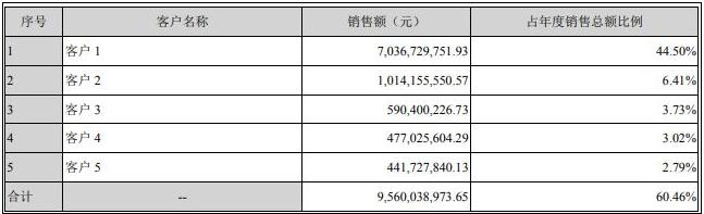 深度金选|ChatGPT强势催化！通富微电盘中打开涨停，毛利率惨遭垫底，资产负债率却遥遥领先！ 第2张