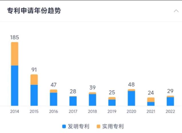 深度金选|ChatGPT强势催化！通富微电盘中打开涨停，毛利率惨遭垫底，资产负债率却遥遥领先！ 第4张