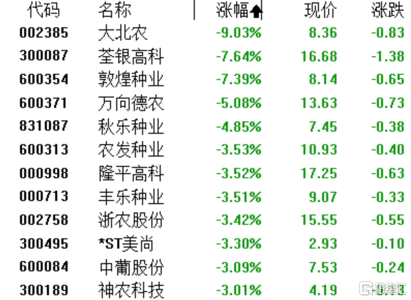 A股收评：沪指缩量涨0.28%，NMN、家电行业领涨 第7张