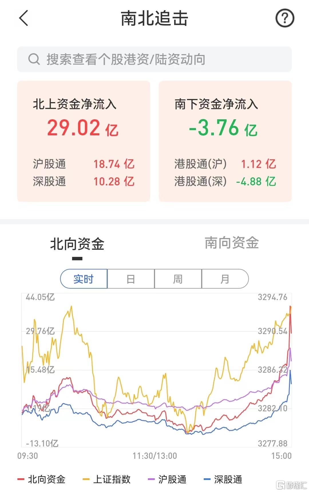 A股收评：沪指缩量涨0.28%，NMN、家电行业领涨 第9张