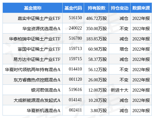 厦门钨业最新公告：日本联合材料公司拟减持不超过1.5%股份