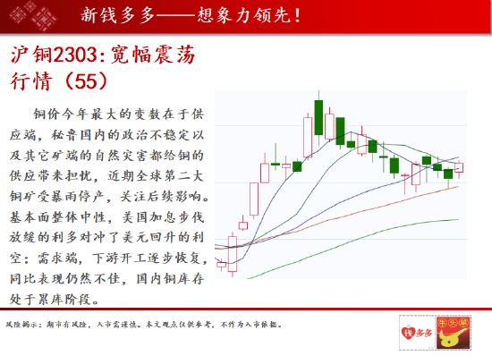 中天期货:黄金加息末期 甲醇小幅调整关注需求 第6张