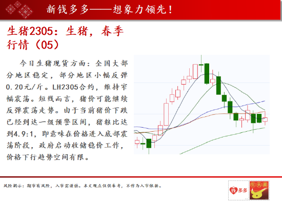 中天期货:黄金加息末期 甲醇小幅调整关注需求 第13张