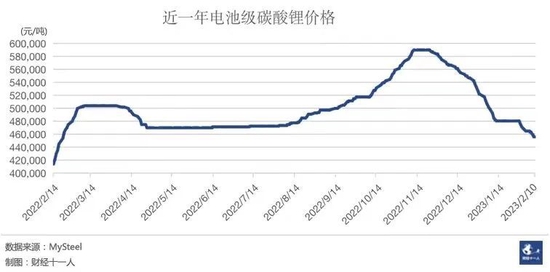 江西宜春锂矿乱象调查：疯狂挖，全民炒 第17张