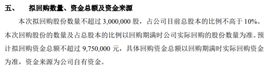 奇异互动将花不超975万元回购公司股份用于减少公司注册资本