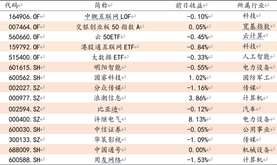 方证视点：政策即将落地 释放预期依旧