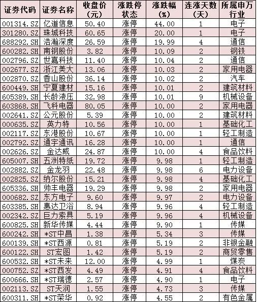 沪指微涨逼近3300点，北向资金净流入近6亿元，机构：后市投资节奏或先价值后成长 第2张