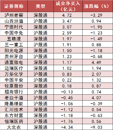 两市主力资金净流出 医药生物等行业实现净流入 第6张