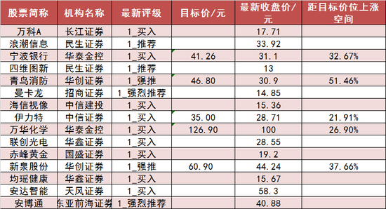 两市主力资金净流出 医药生物等行业实现净流入 第7张