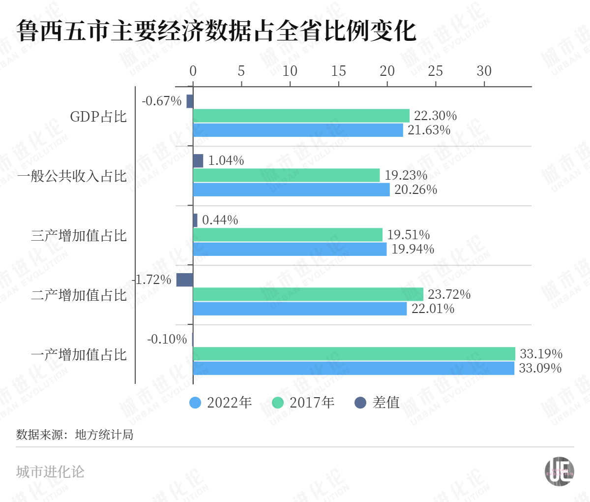 三大经济强省洼地“魔咒”，谁先解？ 第3张