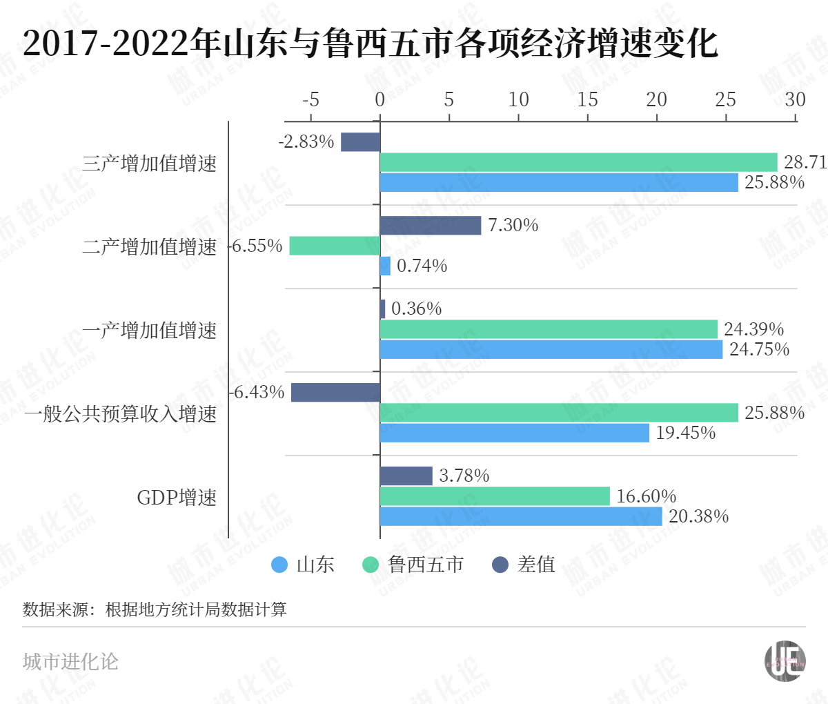 三大经济强省洼地“魔咒”，谁先解？ 第4张